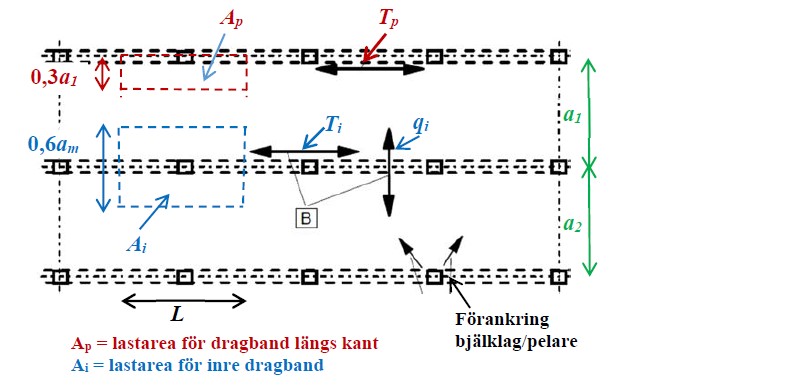 Sammankoppling 3