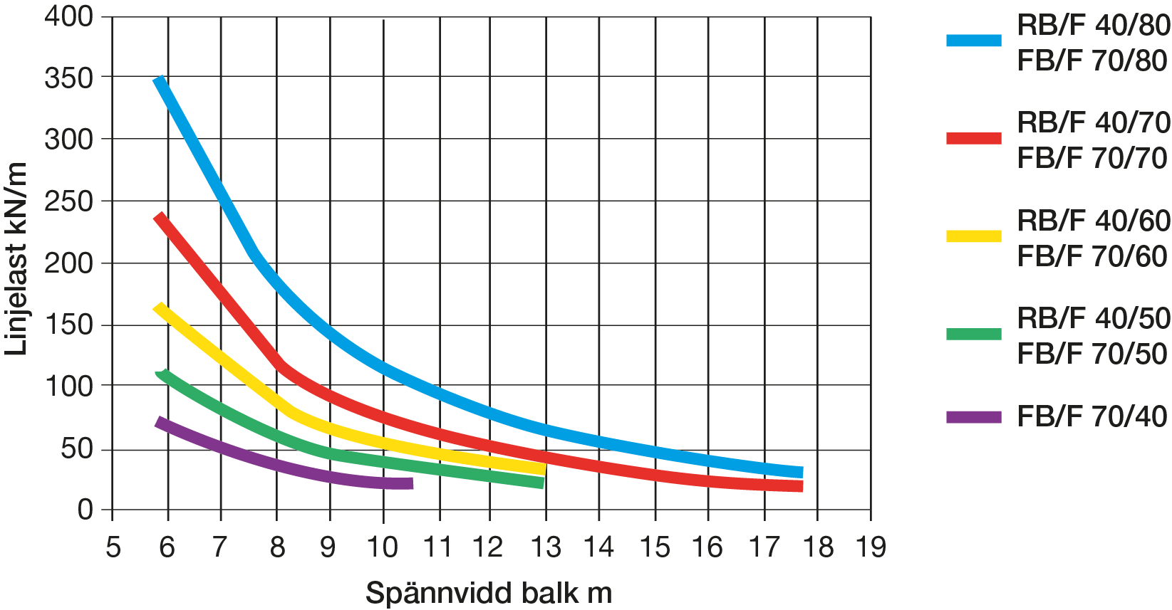 Diagram 9 5